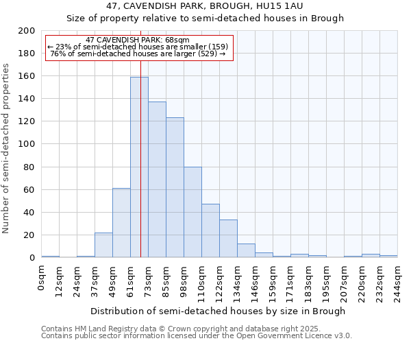 47, CAVENDISH PARK, BROUGH, HU15 1AU: Size of property relative to semi-detached houses houses in Brough
