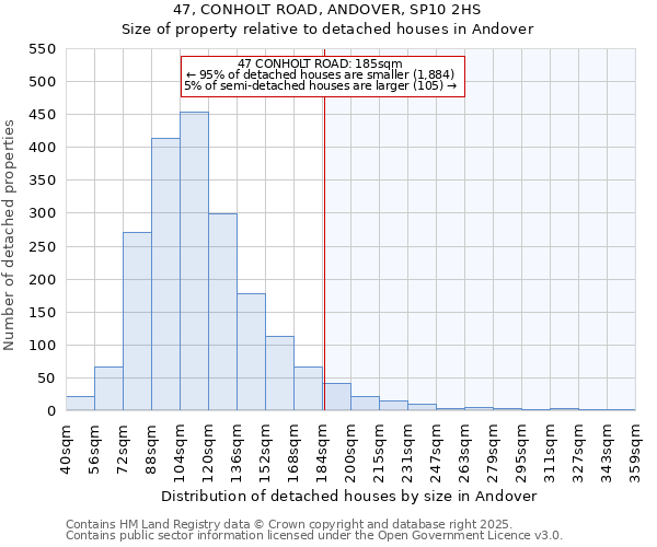 47, CONHOLT ROAD, ANDOVER, SP10 2HS: Size of property relative to detached houses houses in Andover