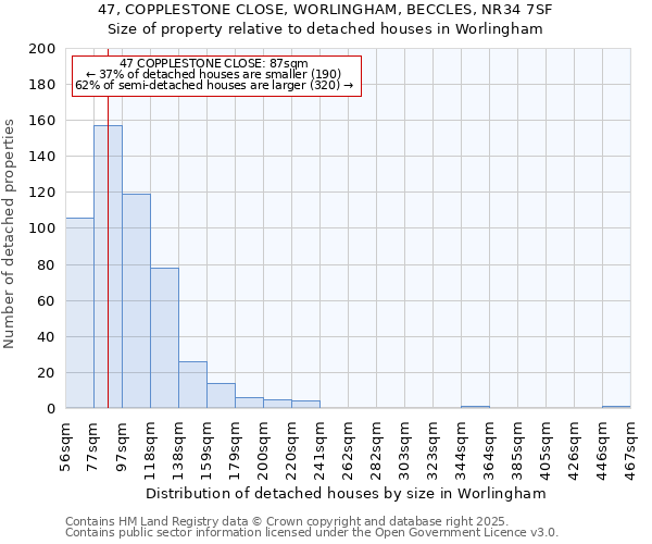 47, COPPLESTONE CLOSE, WORLINGHAM, BECCLES, NR34 7SF: Size of property relative to detached houses houses in Worlingham