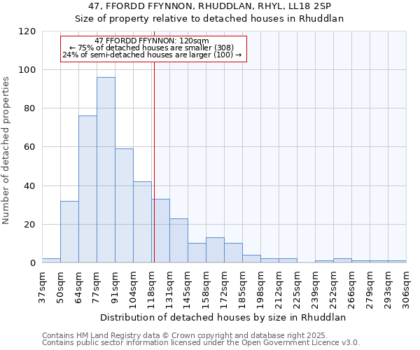 47, FFORDD FFYNNON, RHUDDLAN, RHYL, LL18 2SP: Size of property relative to detached houses houses in Rhuddlan