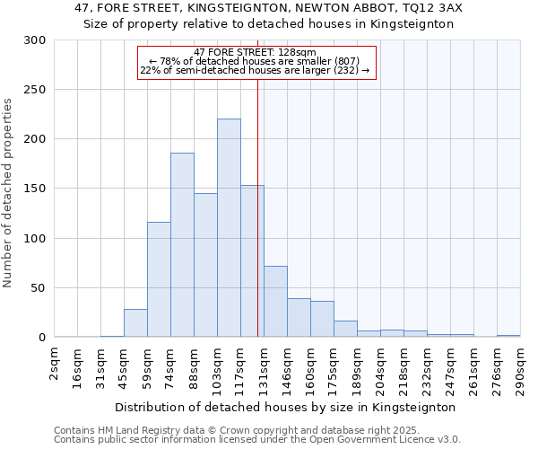 47, FORE STREET, KINGSTEIGNTON, NEWTON ABBOT, TQ12 3AX: Size of property relative to detached houses houses in Kingsteignton