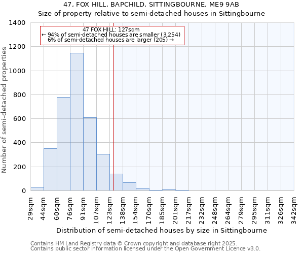 47, FOX HILL, BAPCHILD, SITTINGBOURNE, ME9 9AB: Size of property relative to detached houses in Sittingbourne