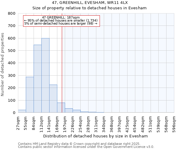 47, GREENHILL, EVESHAM, WR11 4LX: Size of property relative to detached houses houses in Evesham