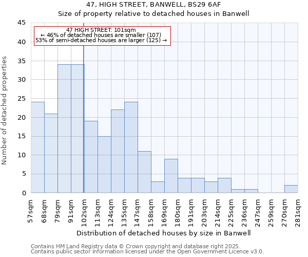 47, HIGH STREET, BANWELL, BS29 6AF: Size of property relative to detached houses houses in Banwell