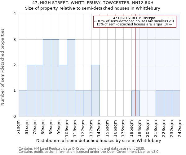 47, HIGH STREET, WHITTLEBURY, TOWCESTER, NN12 8XH: Size of property relative to semi-detached houses houses in Whittlebury