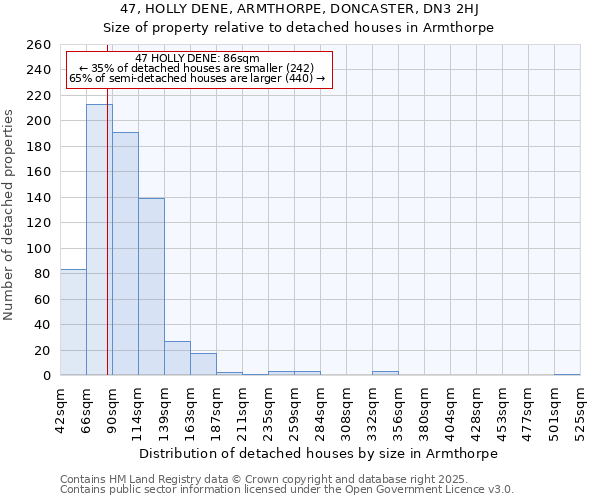 47, HOLLY DENE, ARMTHORPE, DONCASTER, DN3 2HJ: Size of property relative to detached houses houses in Armthorpe