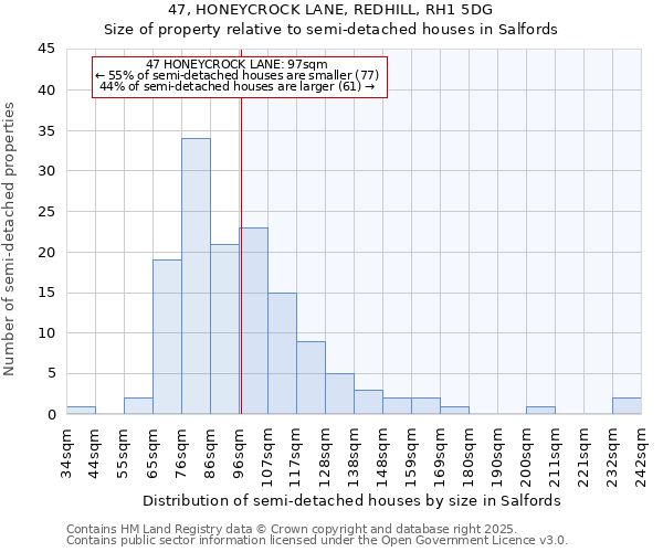 47, HONEYCROCK LANE, REDHILL, RH1 5DG: Size of property relative to detached houses in Salfords