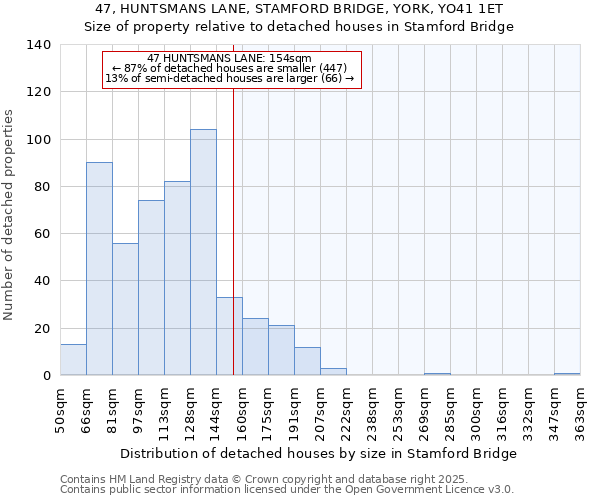47, HUNTSMANS LANE, STAMFORD BRIDGE, YORK, YO41 1ET: Size of property relative to detached houses houses in Stamford Bridge