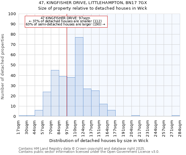 47, KINGFISHER DRIVE, LITTLEHAMPTON, BN17 7GX: Size of property relative to detached houses houses in Wick