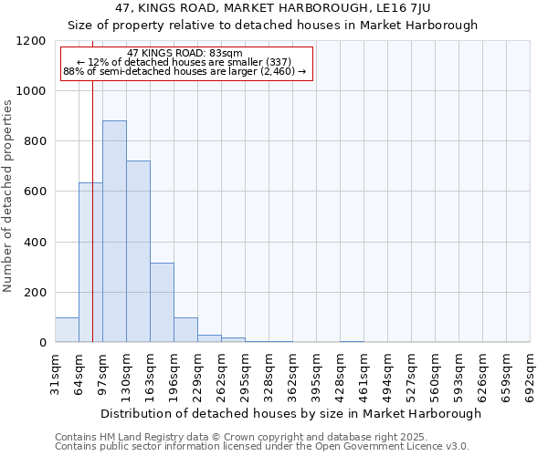 47, KINGS ROAD, MARKET HARBOROUGH, LE16 7JU: Size of property relative to detached houses houses in Market Harborough