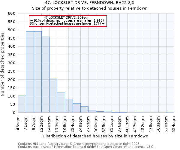 47, LOCKSLEY DRIVE, FERNDOWN, BH22 8JX: Size of property relative to detached houses houses in Ferndown