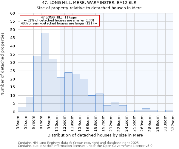 47, LONG HILL, MERE, WARMINSTER, BA12 6LR: Size of property relative to detached houses houses in Mere