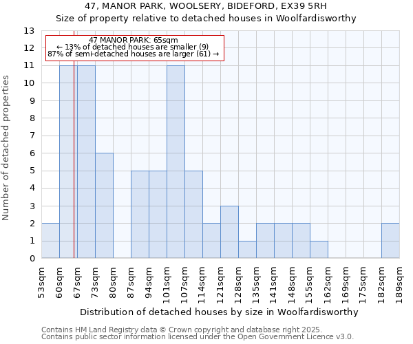 47, MANOR PARK, WOOLSERY, BIDEFORD, EX39 5RH: Size of property relative to detached houses houses in Woolfardisworthy