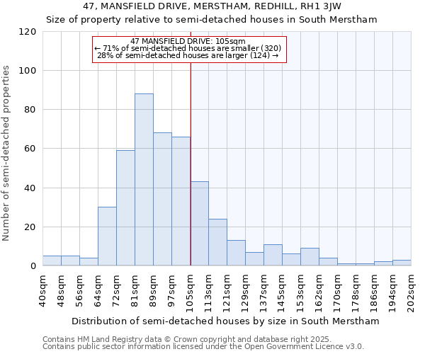 47, MANSFIELD DRIVE, MERSTHAM, REDHILL, RH1 3JW: Size of property relative to detached houses in South Merstham