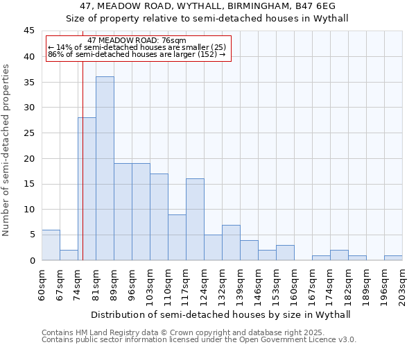 47, MEADOW ROAD, WYTHALL, BIRMINGHAM, B47 6EG: Size of property relative to semi-detached houses houses in Wythall