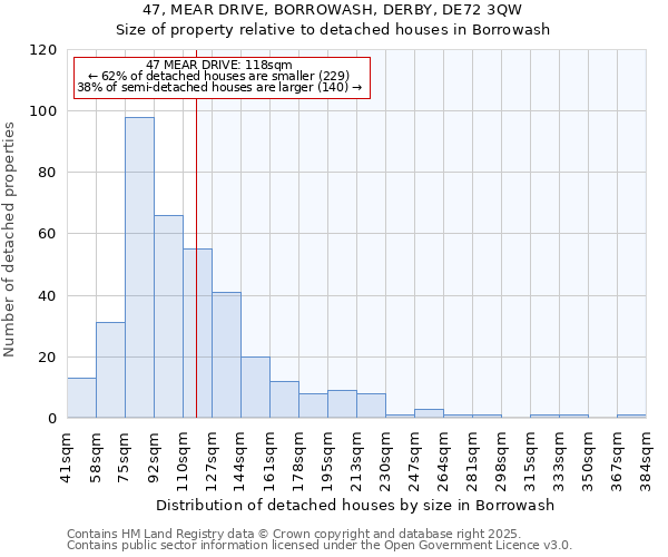 47, MEAR DRIVE, BORROWASH, DERBY, DE72 3QW: Size of property relative to detached houses houses in Borrowash