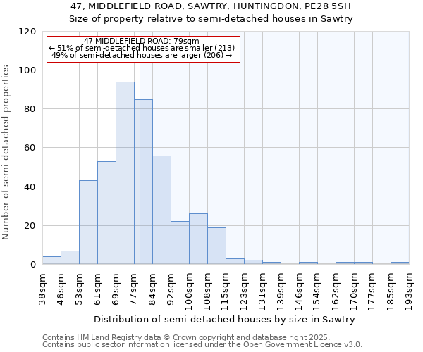 47, MIDDLEFIELD ROAD, SAWTRY, HUNTINGDON, PE28 5SH: Size of property relative to detached houses in Sawtry