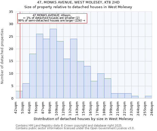 47, MONKS AVENUE, WEST MOLESEY, KT8 2HD: Size of property relative to detached houses houses in West Molesey