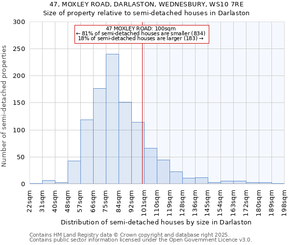 47, MOXLEY ROAD, DARLASTON, WEDNESBURY, WS10 7RE: Size of property relative to semi-detached houses houses in Darlaston