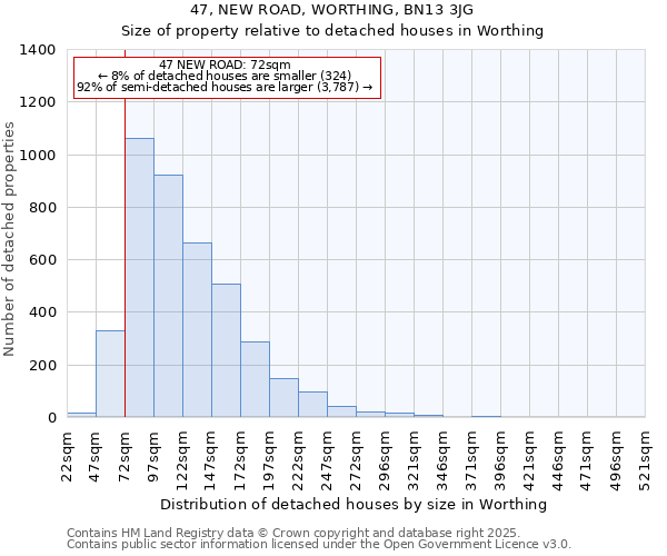 47, NEW ROAD, WORTHING, BN13 3JG: Size of property relative to detached houses houses in Worthing