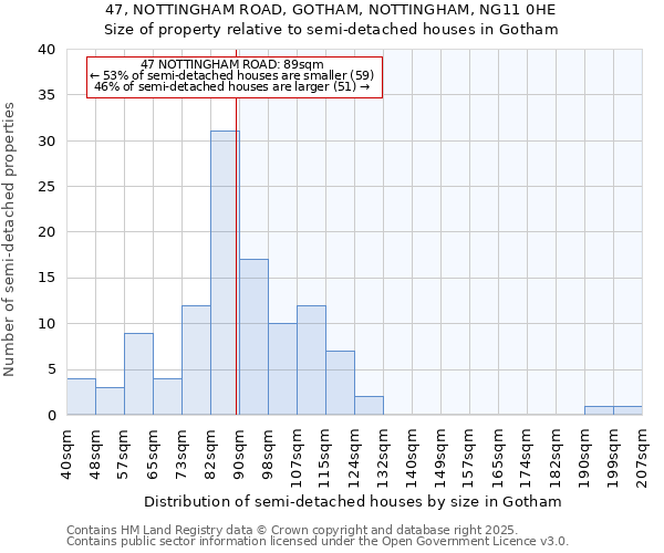 47, NOTTINGHAM ROAD, GOTHAM, NOTTINGHAM, NG11 0HE: Size of property relative to detached houses in Gotham