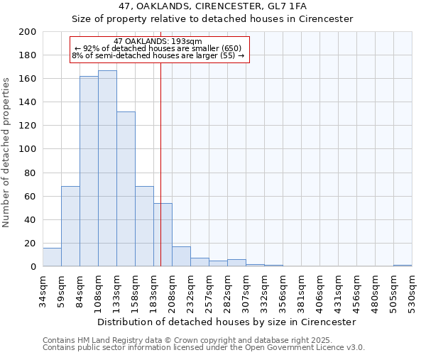 47, OAKLANDS, CIRENCESTER, GL7 1FA: Size of property relative to detached houses houses in Cirencester