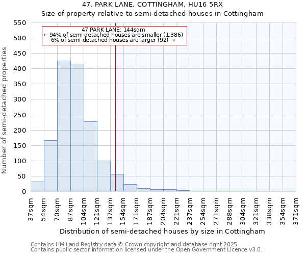 47, PARK LANE, COTTINGHAM, HU16 5RX: Size of property relative to semi-detached houses houses in Cottingham