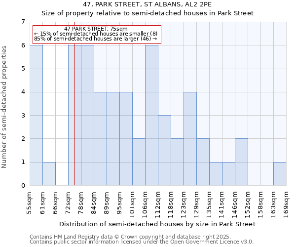 47, PARK STREET, ST ALBANS, AL2 2PE: Size of property relative to detached houses in Park Street