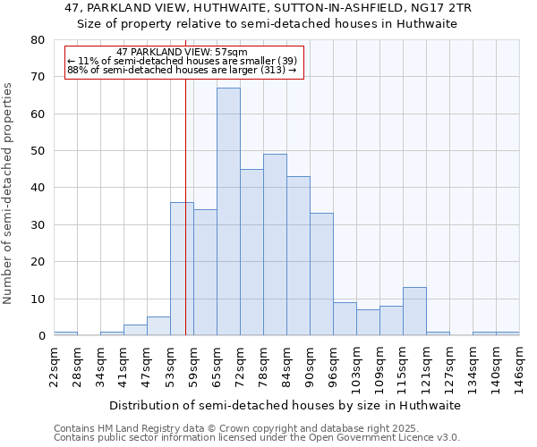 47, PARKLAND VIEW, HUTHWAITE, SUTTON-IN-ASHFIELD, NG17 2TR: Size of property relative to semi-detached houses houses in Huthwaite