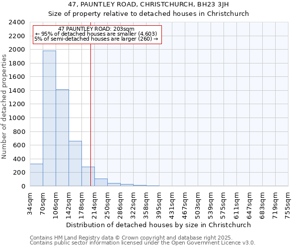 47, PAUNTLEY ROAD, CHRISTCHURCH, BH23 3JH: Size of property relative to detached houses houses in Christchurch