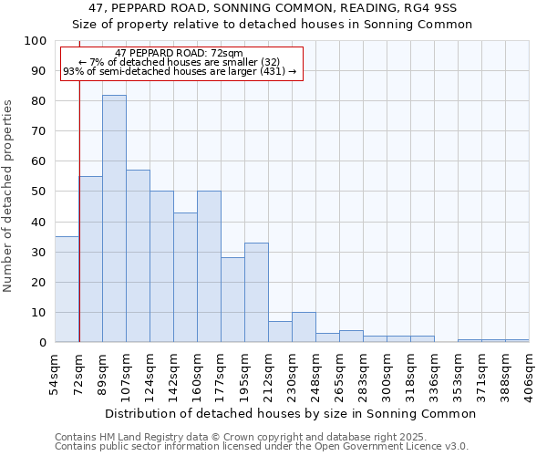 47, PEPPARD ROAD, SONNING COMMON, READING, RG4 9SS: Size of property relative to detached houses houses in Sonning Common