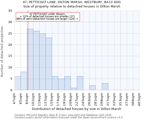47, PETTICOAT LANE, DILTON MARSH, WESTBURY, BA13 4DG: Size of property relative to detached houses houses in Dilton Marsh
