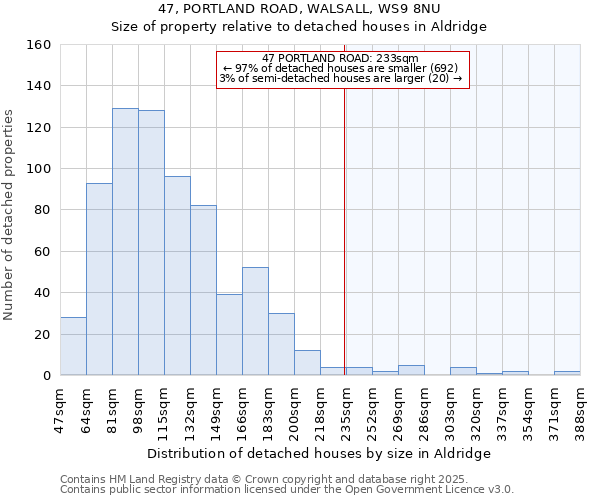 47, PORTLAND ROAD, WALSALL, WS9 8NU: Size of property relative to detached houses houses in Aldridge