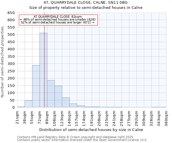 47, QUARRYDALE CLOSE, CALNE, SN11 0BG: Size of property relative to semi-detached houses houses in Calne
