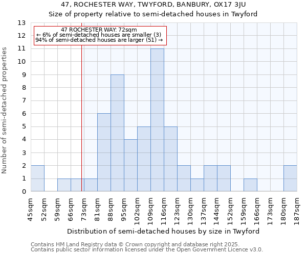 47, ROCHESTER WAY, TWYFORD, BANBURY, OX17 3JU: Size of property relative to detached houses in Twyford