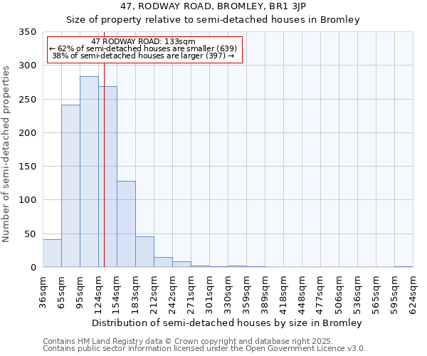 47, RODWAY ROAD, BROMLEY, BR1 3JP: Size of property relative to semi-detached houses houses in Bromley