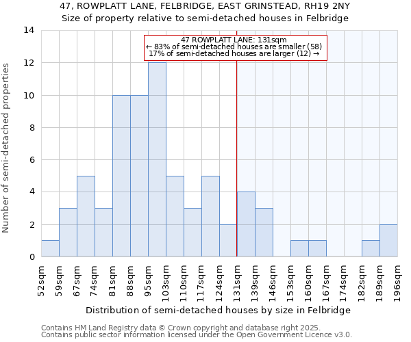 47, ROWPLATT LANE, FELBRIDGE, EAST GRINSTEAD, RH19 2NY: Size of property relative to semi-detached houses houses in Felbridge
