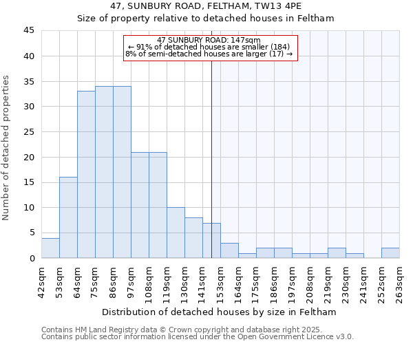 47, SUNBURY ROAD, FELTHAM, TW13 4PE: Size of property relative to detached houses in Feltham