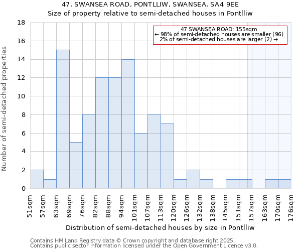 47, SWANSEA ROAD, PONTLLIW, SWANSEA, SA4 9EE: Size of property relative to detached houses in Pontlliw