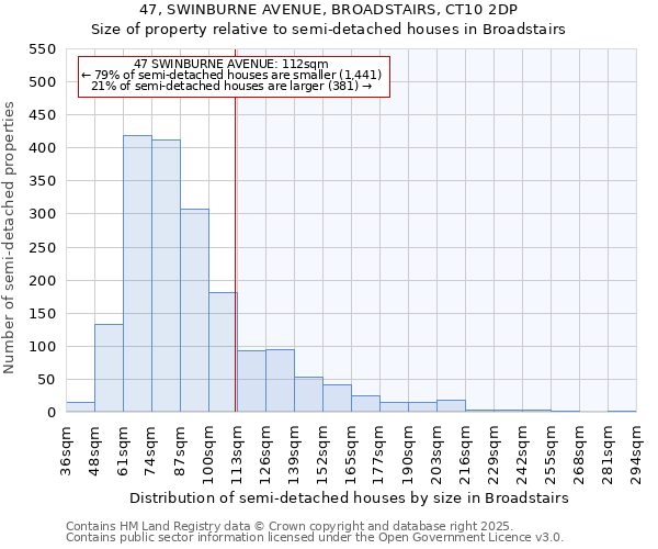 47, SWINBURNE AVENUE, BROADSTAIRS, CT10 2DP: Size of property relative to semi-detached houses houses in Broadstairs
