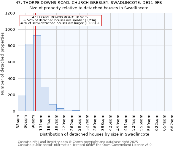 47, THORPE DOWNS ROAD, CHURCH GRESLEY, SWADLINCOTE, DE11 9FB: Size of property relative to detached houses houses in Swadlincote