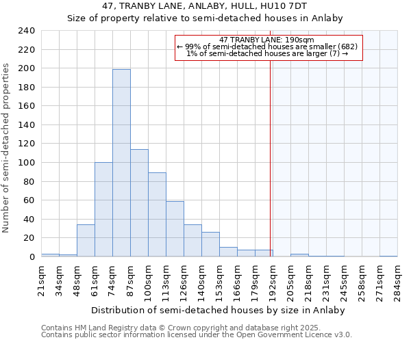 47, TRANBY LANE, ANLABY, HULL, HU10 7DT: Size of property relative to semi-detached houses houses in Anlaby