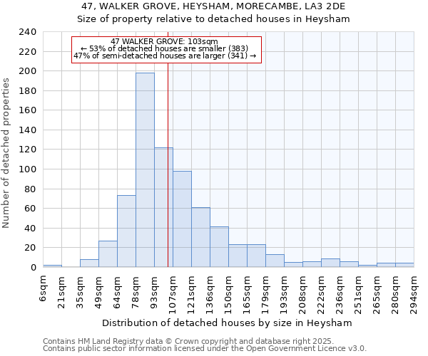 47, WALKER GROVE, HEYSHAM, MORECAMBE, LA3 2DE: Size of property relative to detached houses houses in Heysham