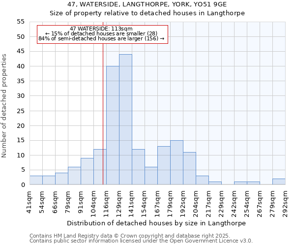 47, WATERSIDE, LANGTHORPE, YORK, YO51 9GE: Size of property relative to detached houses houses in Langthorpe