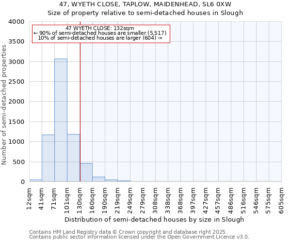 47, WYETH CLOSE, TAPLOW, MAIDENHEAD, SL6 0XW: Size of property relative to semi-detached houses houses in Slough