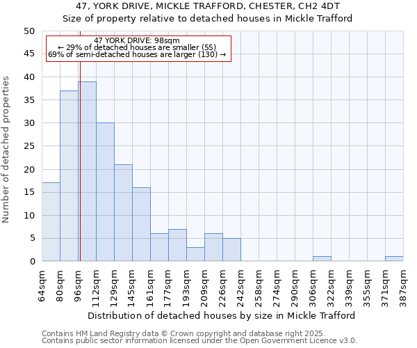 47, YORK DRIVE, MICKLE TRAFFORD, CHESTER, CH2 4DT: Size of property relative to detached houses houses in Mickle Trafford