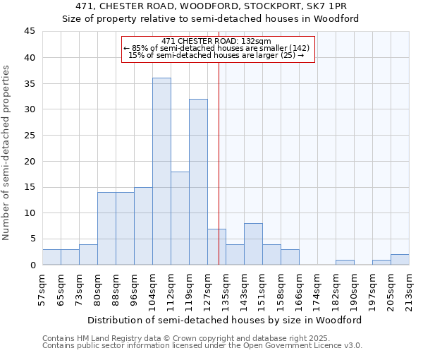 471, CHESTER ROAD, WOODFORD, STOCKPORT, SK7 1PR: Size of property relative to semi-detached houses houses in Woodford
