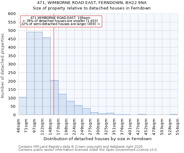 471, WIMBORNE ROAD EAST, FERNDOWN, BH22 9NA: Size of property relative to detached houses houses in Ferndown