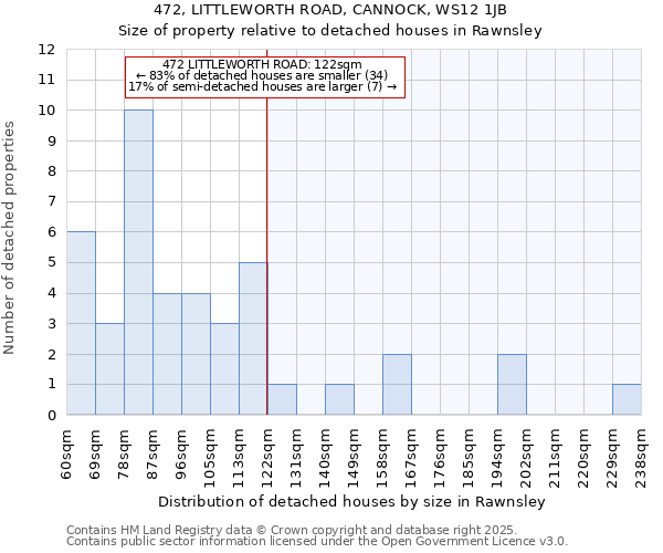 472, LITTLEWORTH ROAD, CANNOCK, WS12 1JB: Size of property relative to detached houses houses in Rawnsley