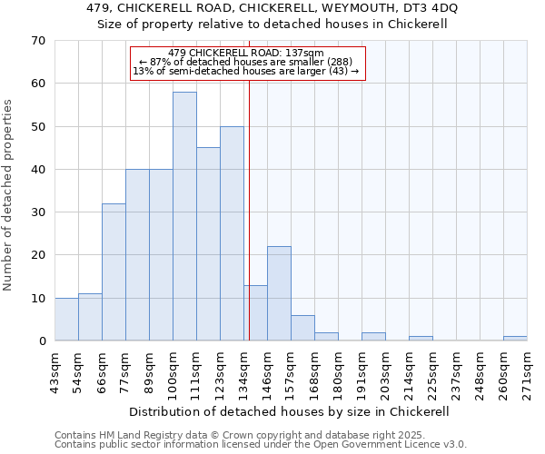 479, CHICKERELL ROAD, CHICKERELL, WEYMOUTH, DT3 4DQ: Size of property relative to detached houses in Chickerell